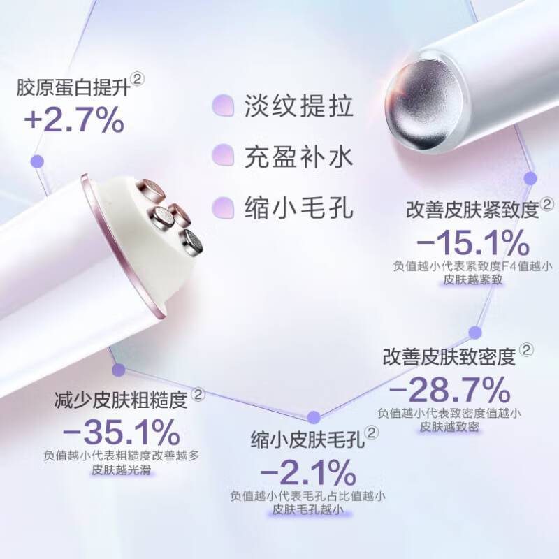 松下(panasonic)微电流美容仪微电流家用眼部面部淡纹提拉瘦脸开穴点穴提拉抗老礼盒装脸部美容器 EH-GR11