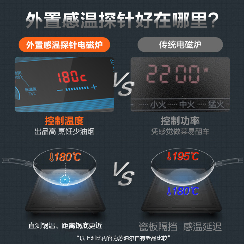 苏泊尔(SUPOR)电磁炉套装家用2200W大功率火锅炉感温探针智能电磁炉灶火锅炒菜锅一体全套 C22-ID77E高清大图