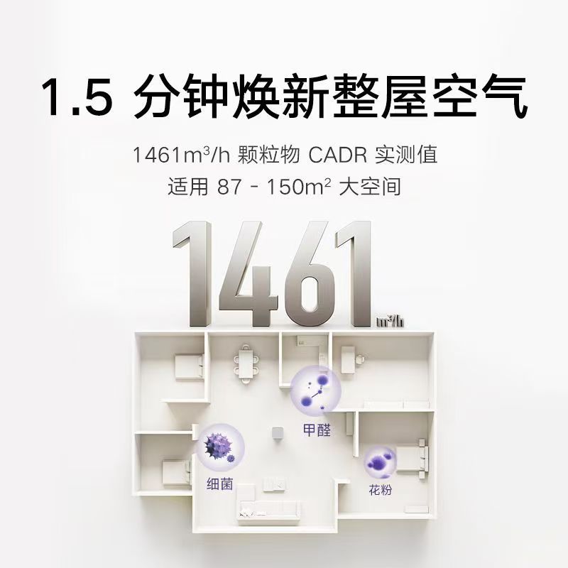 小米米家空气净化器6Pro除甲醛宠物家用净化机高清大图