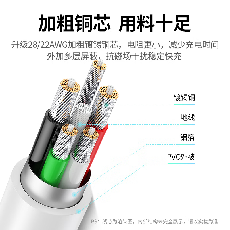 绿联 充电器 MicroUSB数据线安卓充电套装 适用于华为/小米/vivo/荣耀手机手环蓝牙耳机风扇充电头高清大图