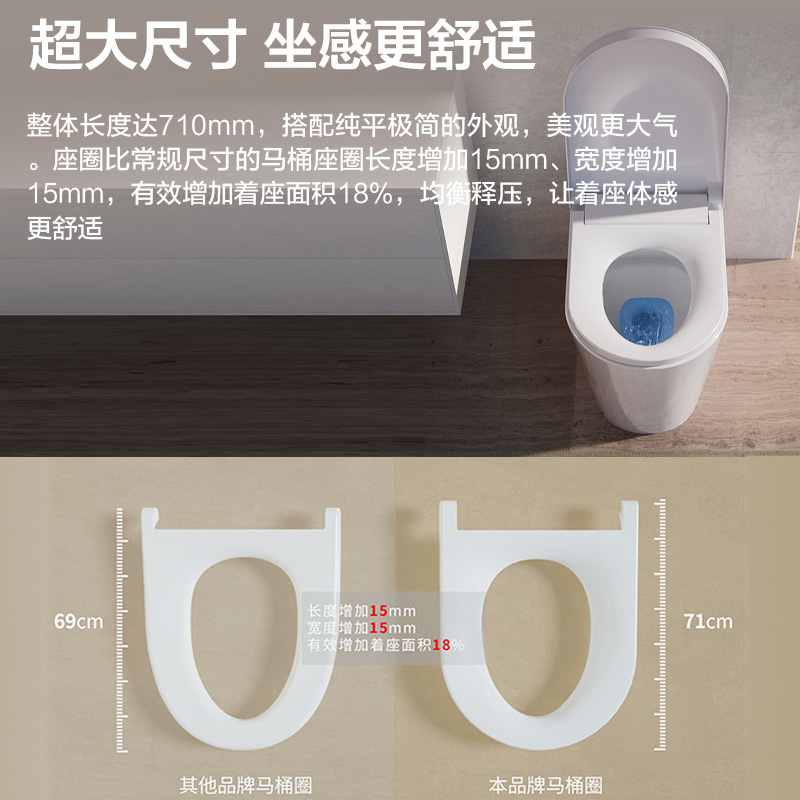 海尔(Haier)轻智能马桶C7-U40超大尺寸零压劲冲1级水效SIAA抗菌座圈加热柔和夜灯夜间脚感冲水400坑距高清大图