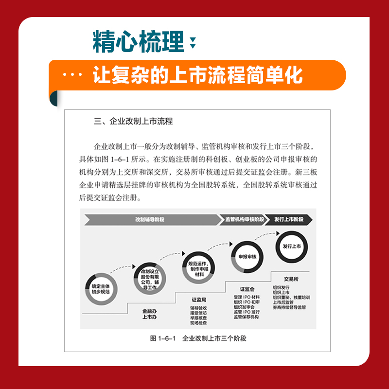 [正版]注册制企业IPO实战指南 IPO全流程与案例深度剖析 企业上市经营指导书籍金融板块资本市场投资上市财务法律知识高清大图