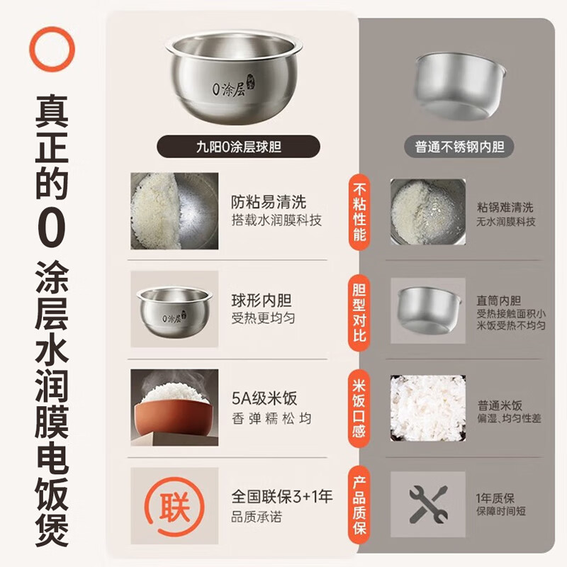 九阳(Joyoung)电饭煲家用电饭锅0涂层316L不锈钢球形内胆3L升多功能2-6人智能预约蒸饭锅30N1高清大图