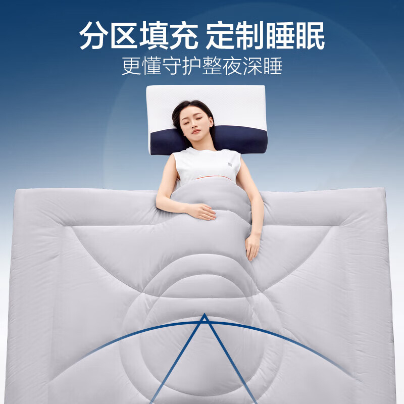 海澜之家(HLA) 被子冬被7A抗菌三体恒温被子被芯星空蓝 200*230cm(单位:个)高清大图