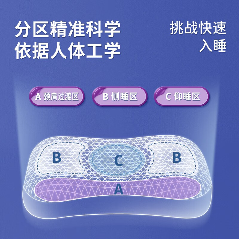 翼眠 深睡格子TPE无压枕蝶翼型高清大图