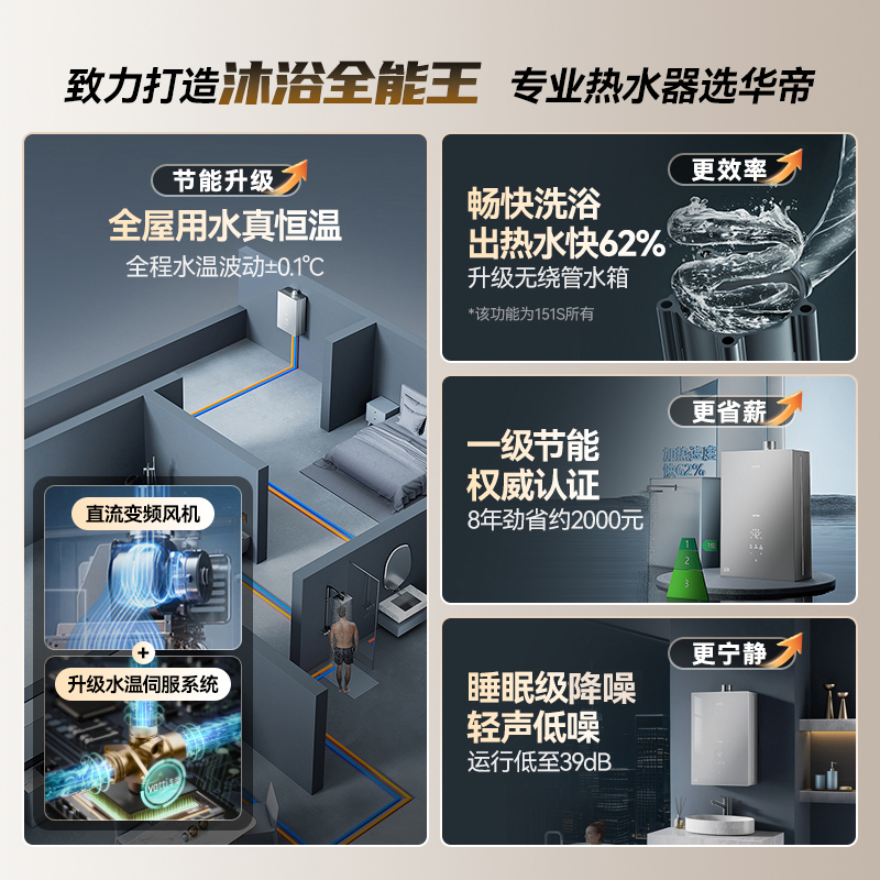 华帝燃气热水器恒温水伺服家用天然气16升洗澡节能i12151S官方高清大图