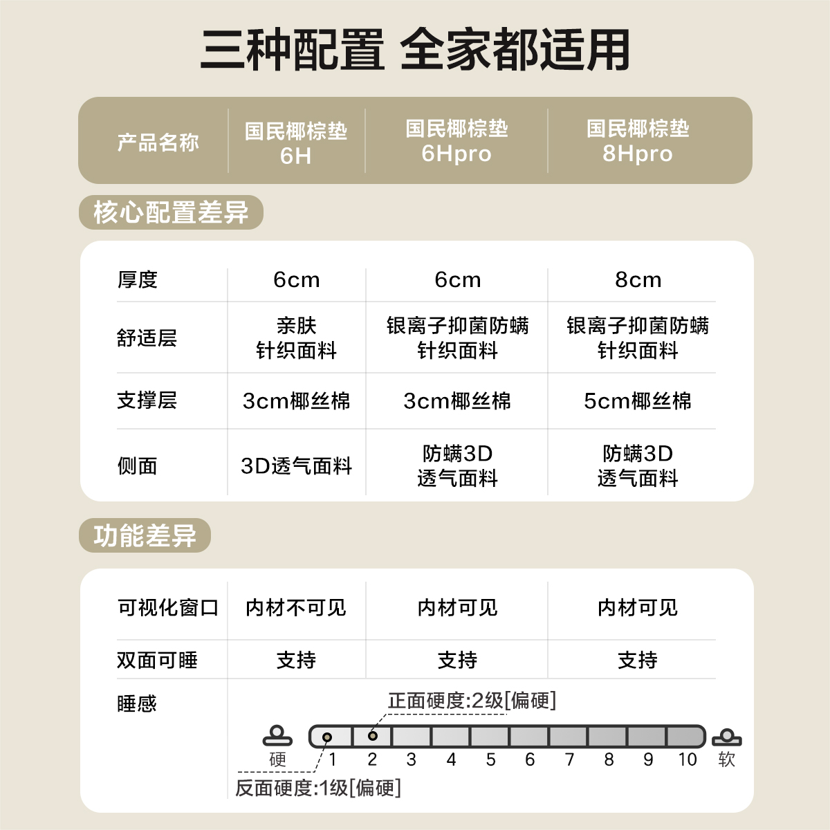 全友家居椰丝棉床垫薄款针织面料护脊床垫1.5米1.8m高清大图