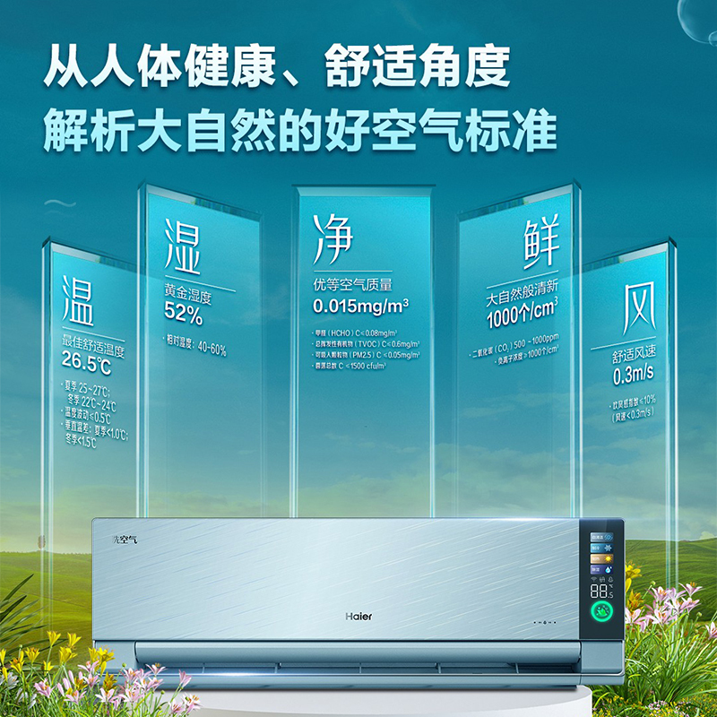 海尔空调(Haier)1.5匹 新1级能效 聚合双向风 清新离子洗 挂机KFR-35GW/A4GAA81VU1套机
