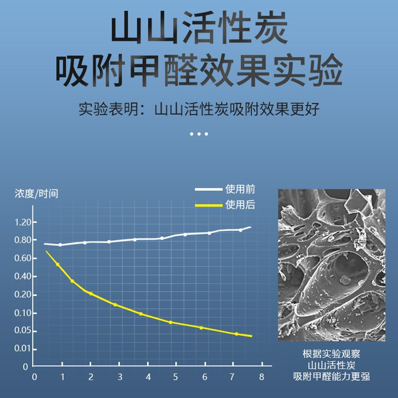 山山活性炭除味除甲醛新房竹炭包去味碳家用吸甲醛装修汽车用木炭克星 活性炭/竹炭包 净化除味 空气清新剂