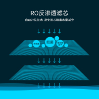 小米(mi)净水器家用直饮厨上增强版净水机 400加仑大流量无罐反渗透台上式纯水机 即滤即饮