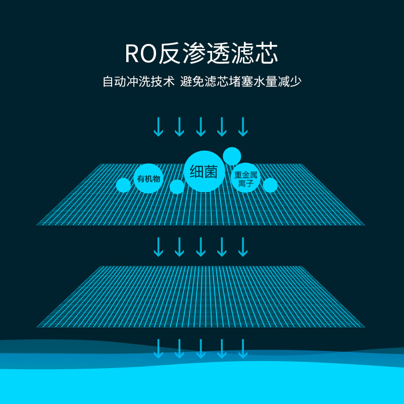 小米(mi)净水器家用直饮厨上增强版净水机 400加仑大流量无罐反渗透台上式纯水机 即滤即饮