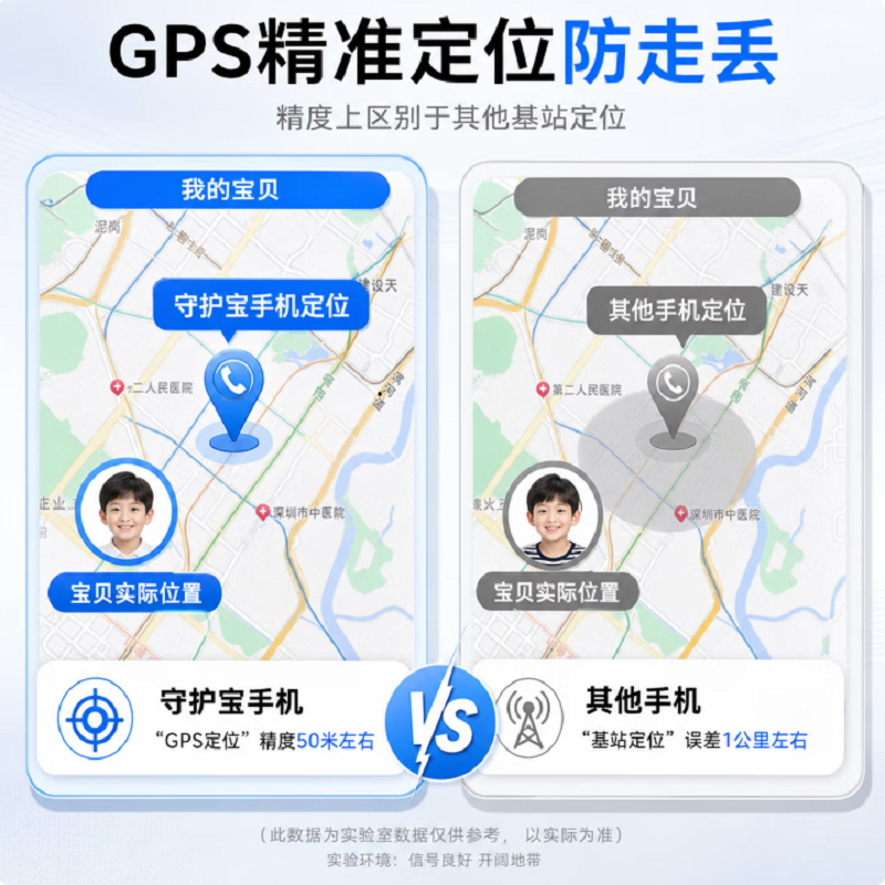 守护宝 angelcare K18 白色 全网通4G老年机微信视频通话智能全语音移动支付GPS定位大声音大键盘直板按键微信小程序老人机学生机高清大图