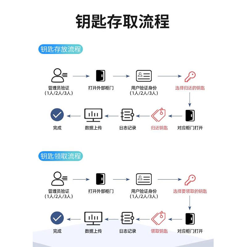 鑫睿辉 智能钥匙柜 27位 台高清大图