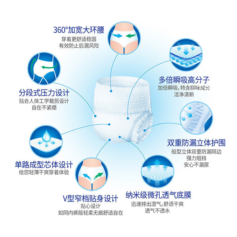 [补贴10%][批发装/XL码]80片 成人纸尿裤老人用家用尿不湿内裤式拉拉裤老年人男女士专用加厚款高清大图