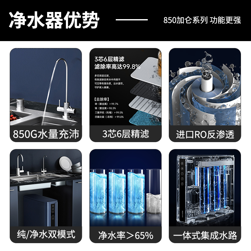 奥克斯净水器厨下家用直饮一体机850G RO反渗透+7T前置过滤器全屋过滤套装