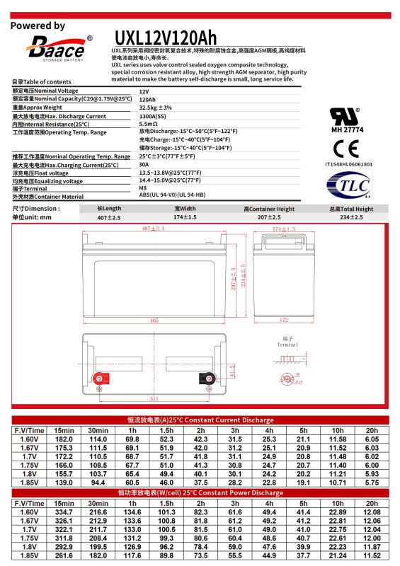 BAACE恒力铅酸蓄电池UXL12V120Ah(含配件卸货)块高清大图