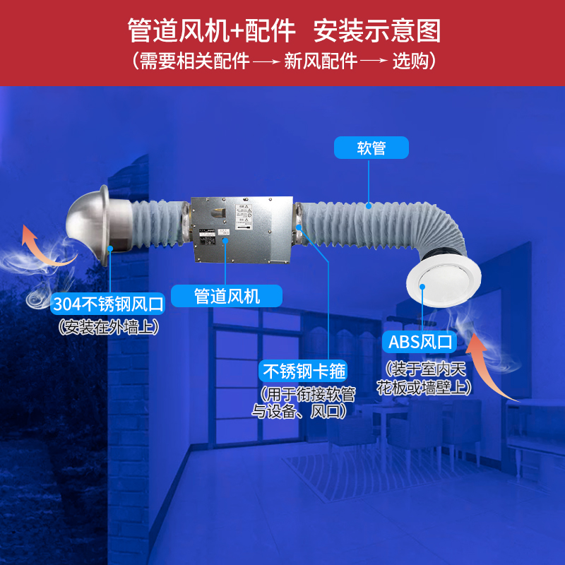 松下送风机家用大风量整体排气管道型天花扇低噪音小型风机强弱两档高静压单向流新风机抽风机天花管道FV-12NL3C高清大图
