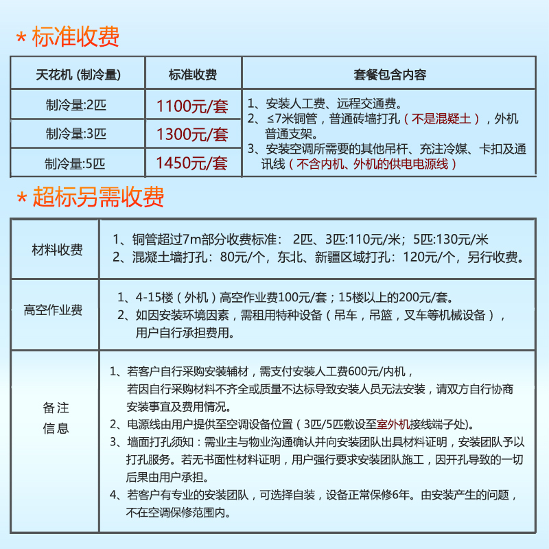 新科(Shinco)天花机 嵌入式吸顶机天井机 商用中央空调 3匹单冷SQ-72W/A025+3