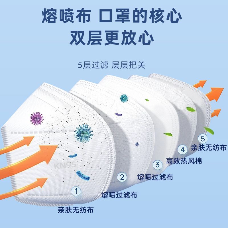24H优先发货n95口罩[10只*15盒]3d立体kn95防护5层2022新款国标款一次性正品官方旗舰