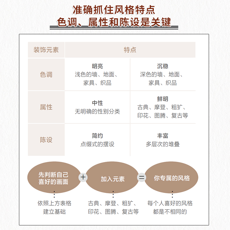 [正版]软装设计师养成指南 软装陈设入门指南软装搭配参考色彩搭配风格选择收纳规划照明设计家具选配打造属于自己的家居风格高清大图