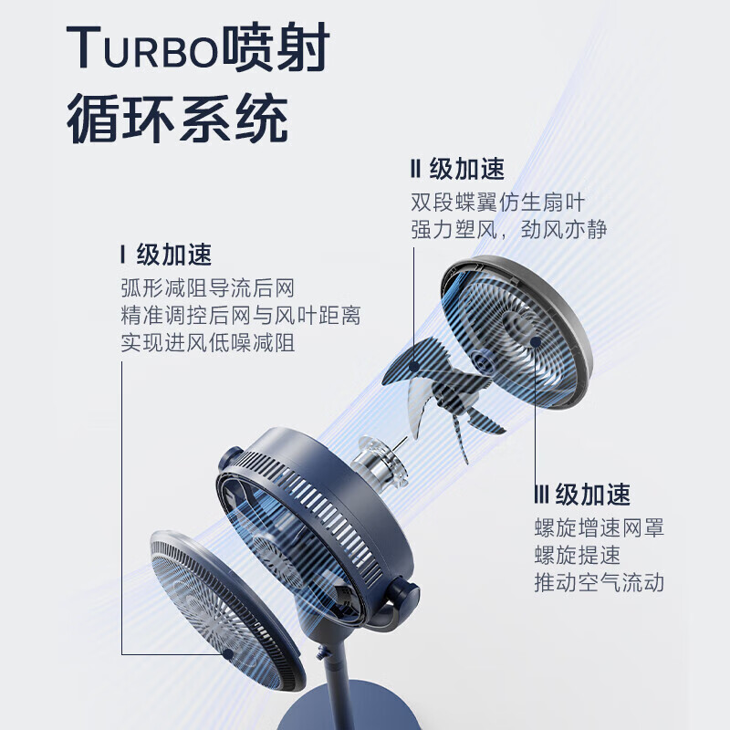 美的(Midea)[变频轻音]99%抑菌空气循环扇家用遥控电风扇四季净化扇轻音落地扇桌面小风扇大风力风扇GDG24ZR高清大图