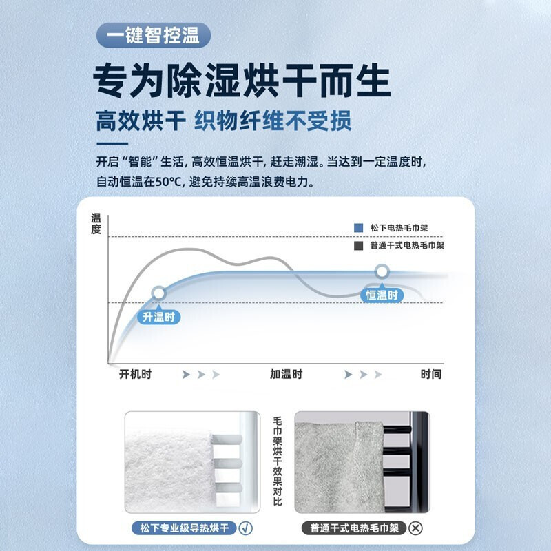松下电热毛巾架白加热烘干浴室卫生间洗手间挂架打孔式浴巾置物架 DJ-J0368LCG 三口之家推荐(深灰)左出线高清大图