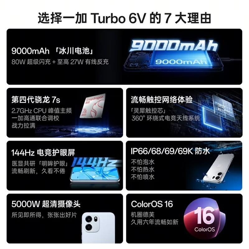 一加 Turbo 6V 8+256GB 无畏蓝 第四代骁龙7s芯 9000毫安大毫安 144Hz刷新率 80W 双高清大图