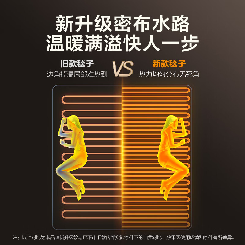 AO史密斯水暖毯 水暖电热毯 水暖炕 水循环电热毯电热取暖器家用单人双人智能CXM-18Q5SWi高清大图