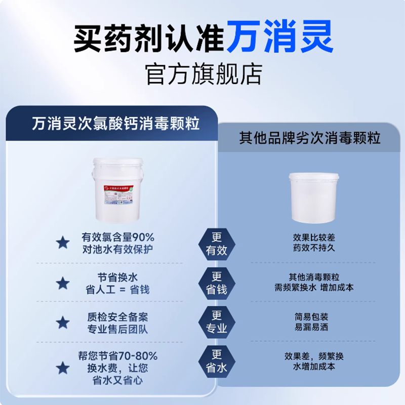 万消灵强力去污多用途清洗剂深层清洁高效除菌安全环保高清大图