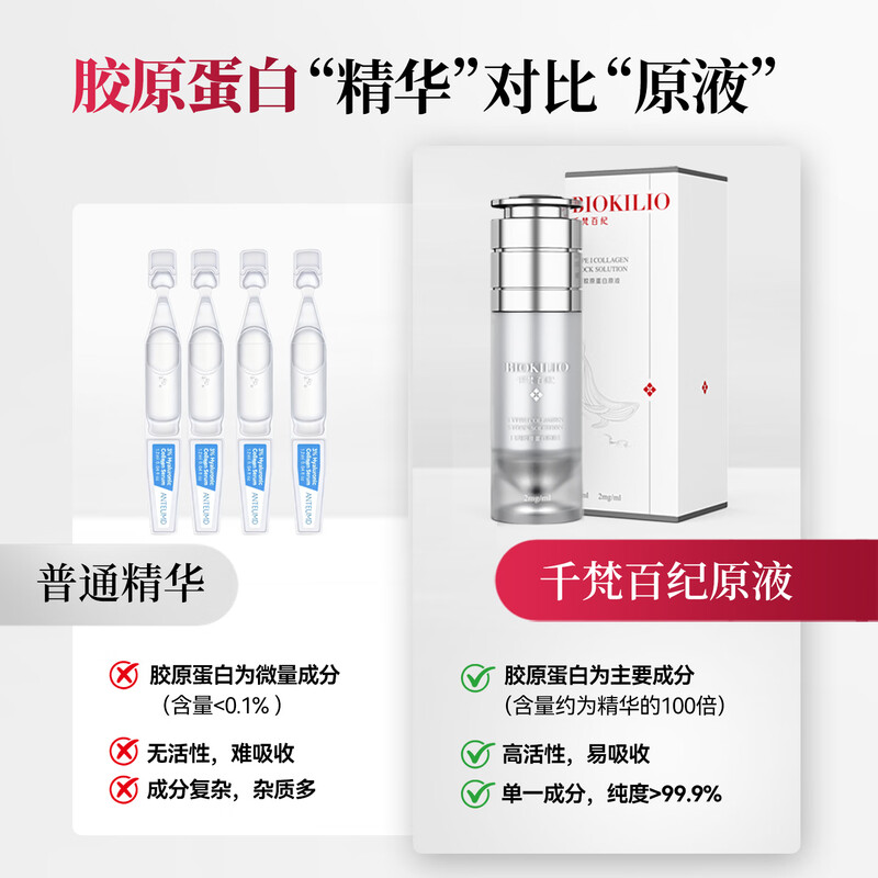 千梵百纪胶原蛋白面膜原液套装(原液50ml+面膜5片)高清大图