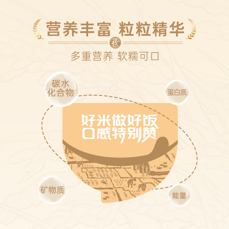 咪然 五常大米-原粮稻花香2号 礼盒装5KG高清大图