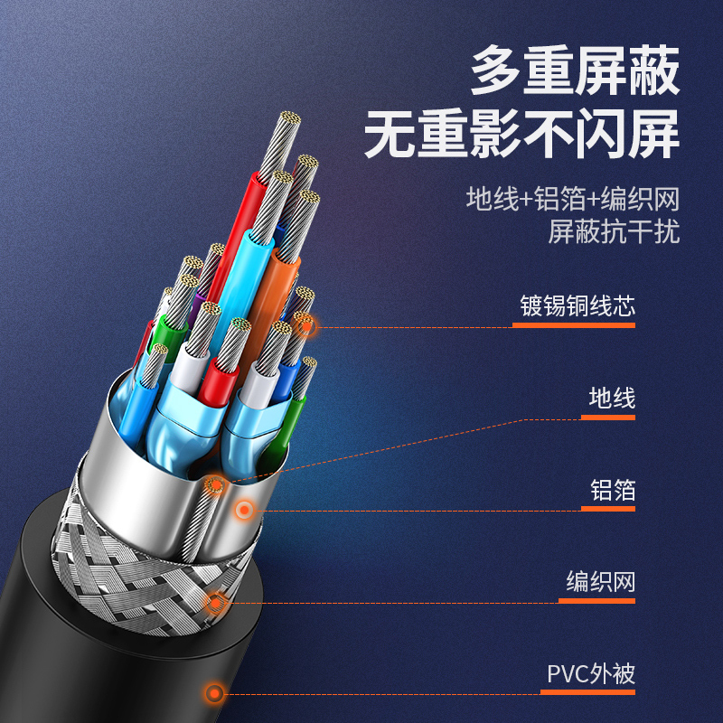 绿联 10138 HDMI转DVI转换线 DVI转HDMI转接头 高清双向互转 10米圆线(JW)