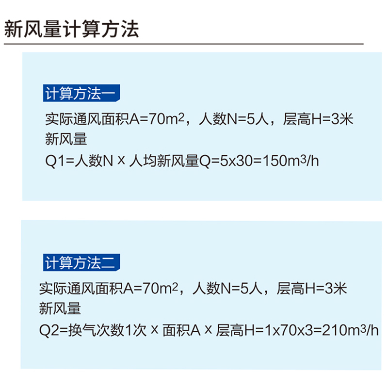 松下新风系统管道新风机PM2.5过滤家用壁挂式一体机进气扇换气机