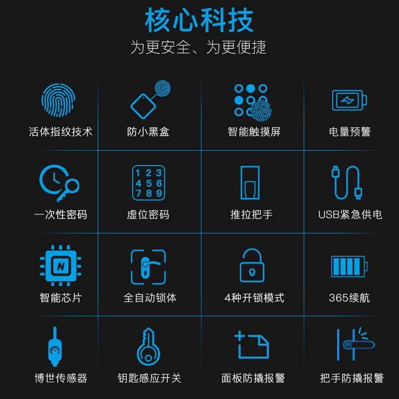 博世(BOSCH) 指纹锁全自动门锁EL600墨岩灰 密码锁家用防盗门锁