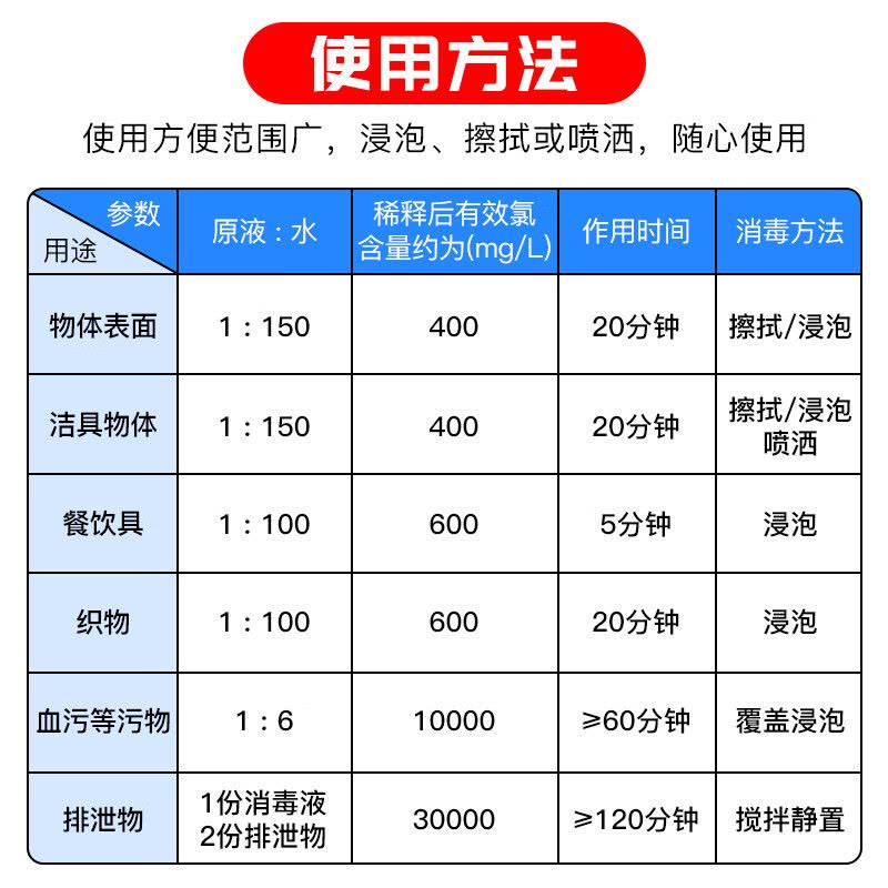 净佰俐整箱漂白水八四杀菌环境消毒 20L ( 84消毒液5l* 4桶装)图片