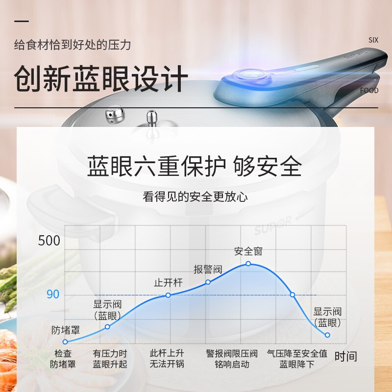 苏泊尔(SUPOR)高压锅 304不锈钢蓝眼系列家用压力锅燃气电磁炉通用 YW22S1 22CM (3-4人使用)