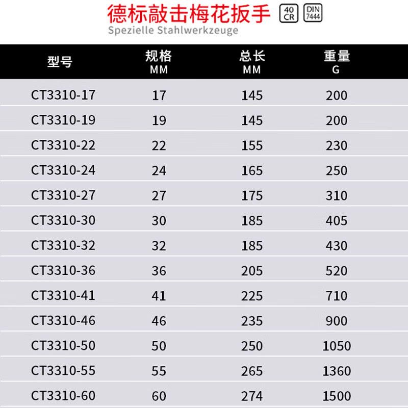 WEDO/维度 德标敲击梅花扳手 CT3310-70 70mm 1把图片