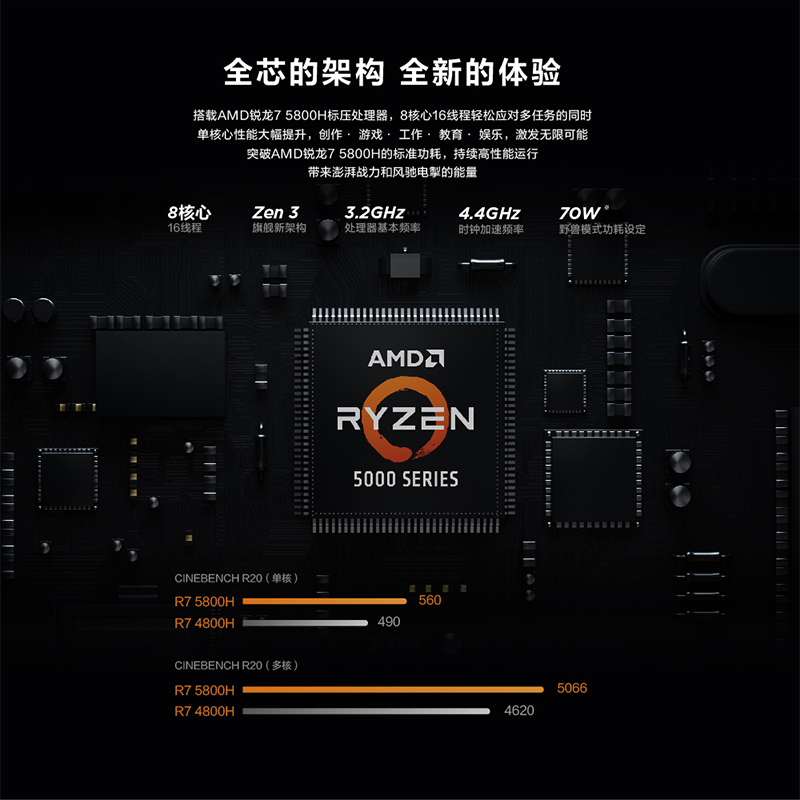 联想(Lenovo)拯救者R7000 2021 15.6英寸游戏本笔记本电脑(新锐龙 6核 R5-5600H 16G 512G RTX3050 100%sRGB)幻影黑