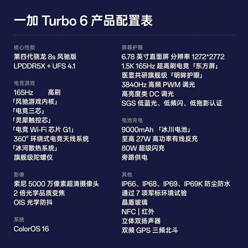[全新]一加Turbo6 16GB+512GB 追光银 第四代骁龙8s芯 9000毫安大毫安 165Hz刷新率 80W高清大图
