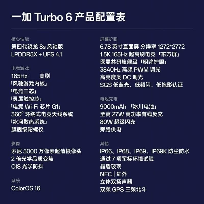 [全新]一加Turbo6 16GB+512GB 追光银 第四代骁龙8s芯 9000毫安大毫安 165Hz刷新率 80W图片