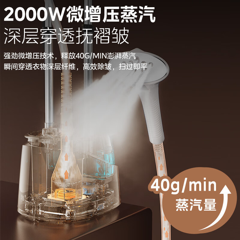 美的(Midea)[AG+离子功能面板]挂烫机家用熨斗双杆手持立式熨烫机蒸汽电熨斗除菌除螨 2.5升水箱YY2000高清大图