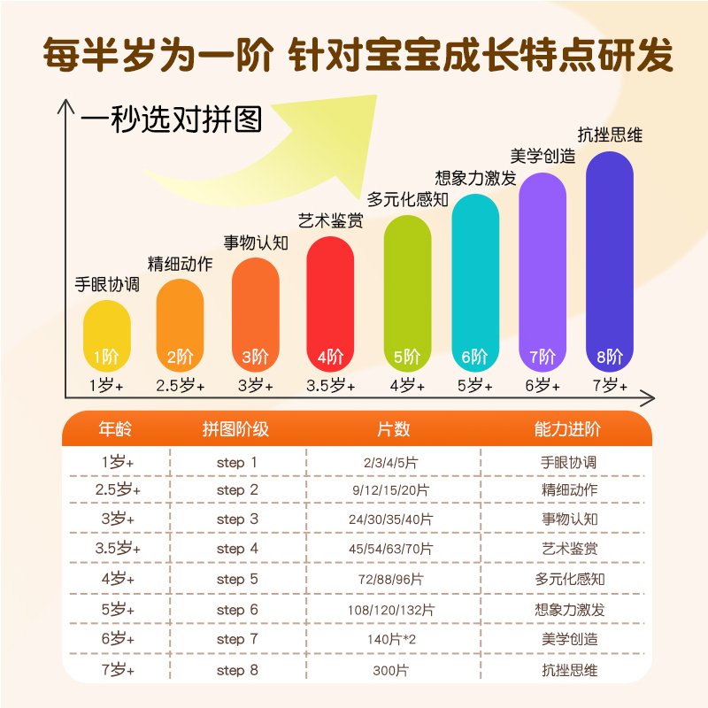 1阶-我会认动物(建议1.5-2岁|内含10副) [正版]金龟子联名儿童拼图进阶益智男孩女孩宝宝幼儿玩具2-3岁到6岁4