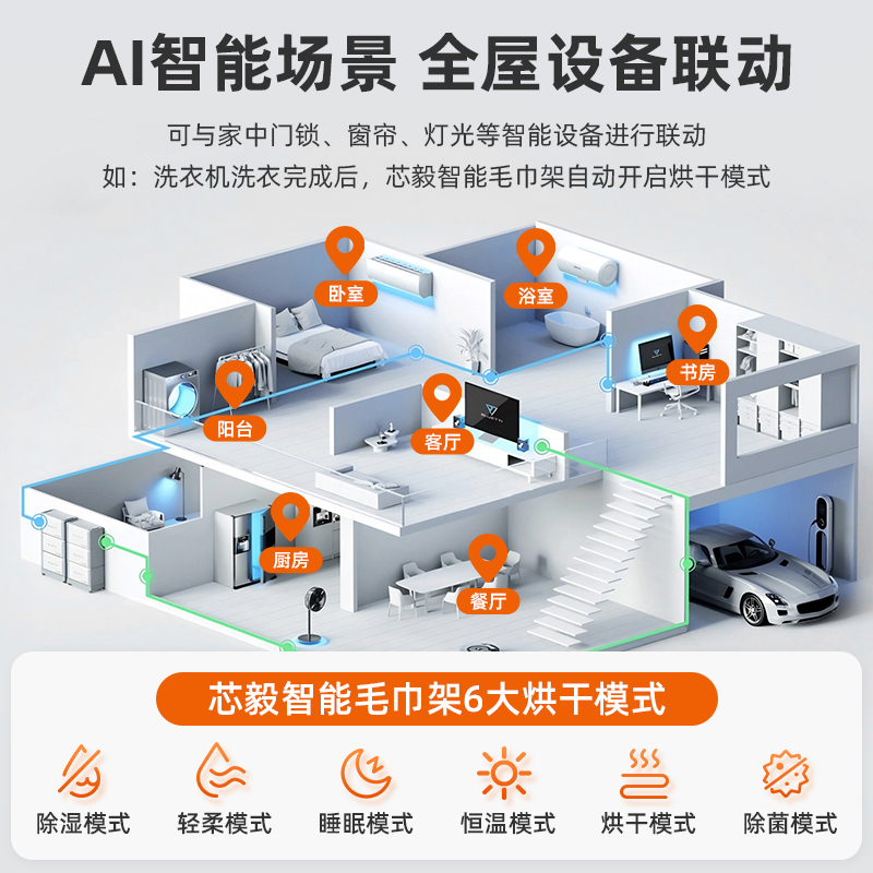 SIOYIE 芯毅智能电热毛巾架家用米家卫生间碳纤维加热烘干消毒浴室浴巾置物架YV7MAX[米家智控]高清大图