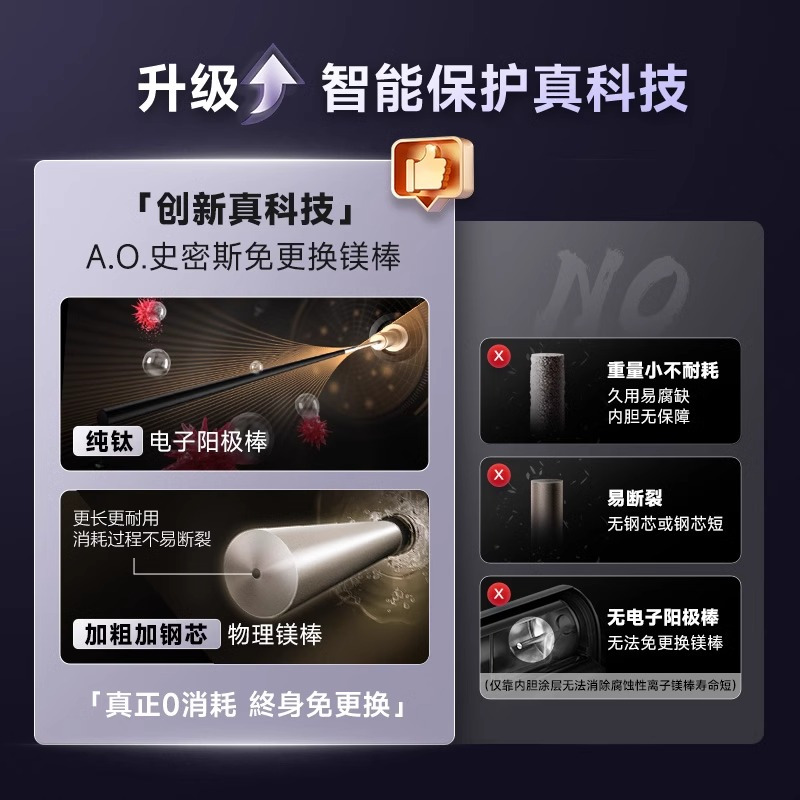 A.O.史密斯佳尼特60升电热水器CTE-60HTA