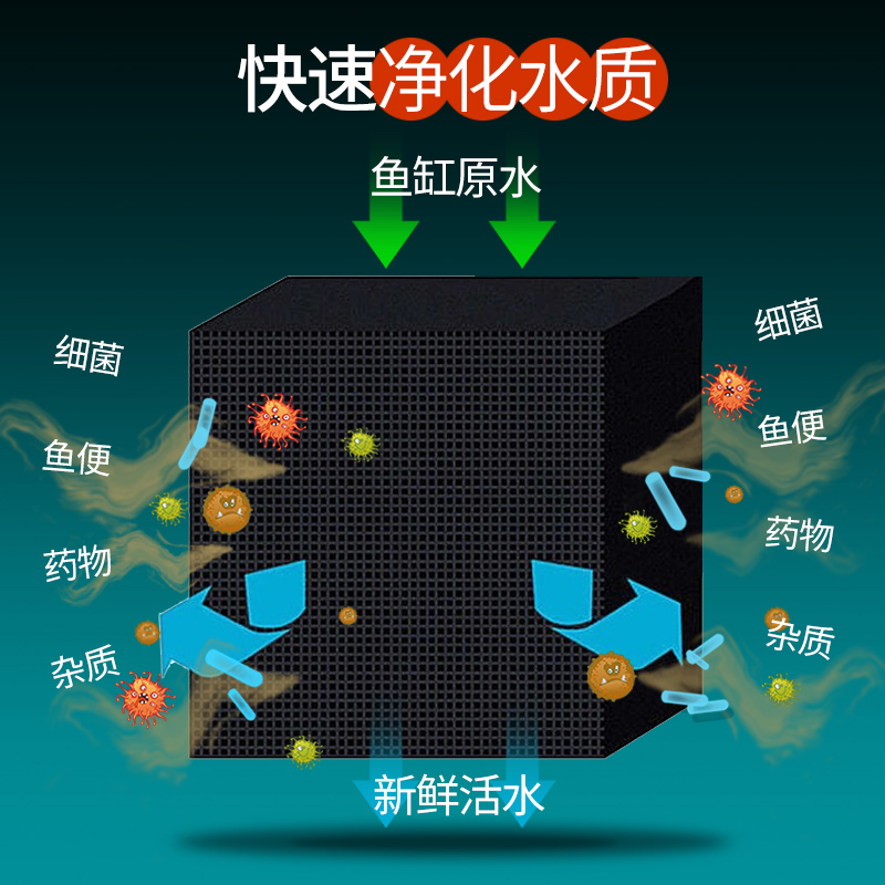 鱼缸活性炭过滤材料棉除水过滤器水妖精用品细菌屋滤材高清大图