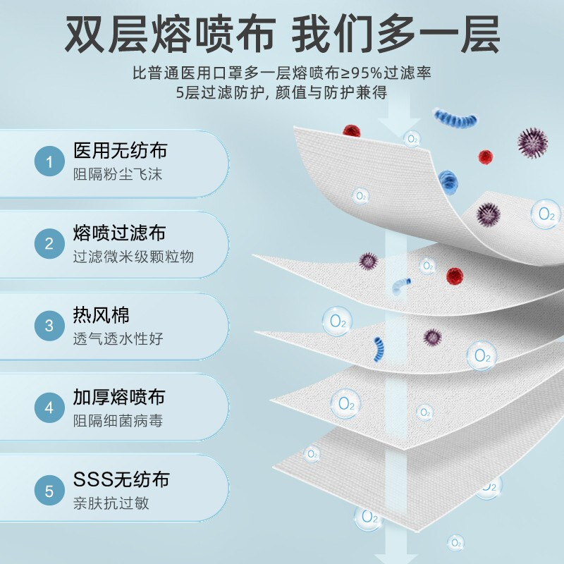 可孚 一次性N95口罩(30只/盒)