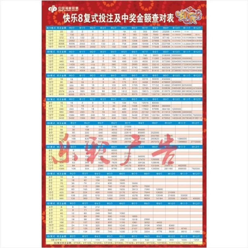 福利彩票福彩站快乐8复式胆拖全托套餐糖葫芦查询宣传海报图 复式1.复式投注参考 相纸过塑20*30厘米(A4)