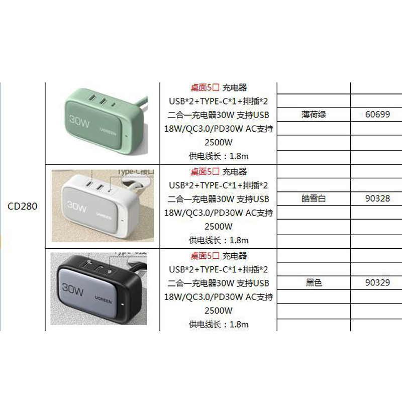 绿联(Ugreen)CD280薄荷绿二合一充电器30W智充魔盒苹果PD快充头 Typec/USB多功能排插高清大图