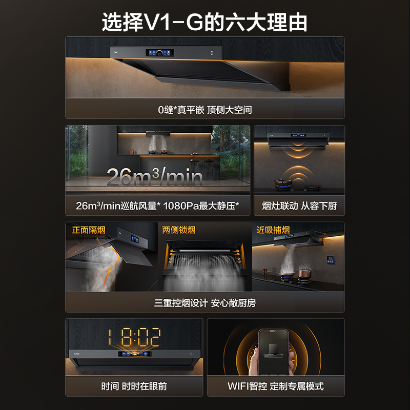 方太CXW-358-V1-G抽吸油烟机 顶侧一体0缝真平嵌 变频26巡航风量 烟灶联动灰色单烟机