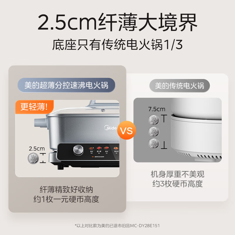 美的(Midea)家用多功能大容量便携电火锅 6.5L HGS332288高清大图
